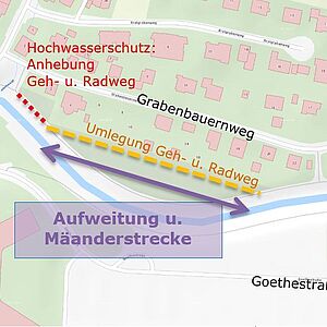 Maßnahmenbereiche Alterbach