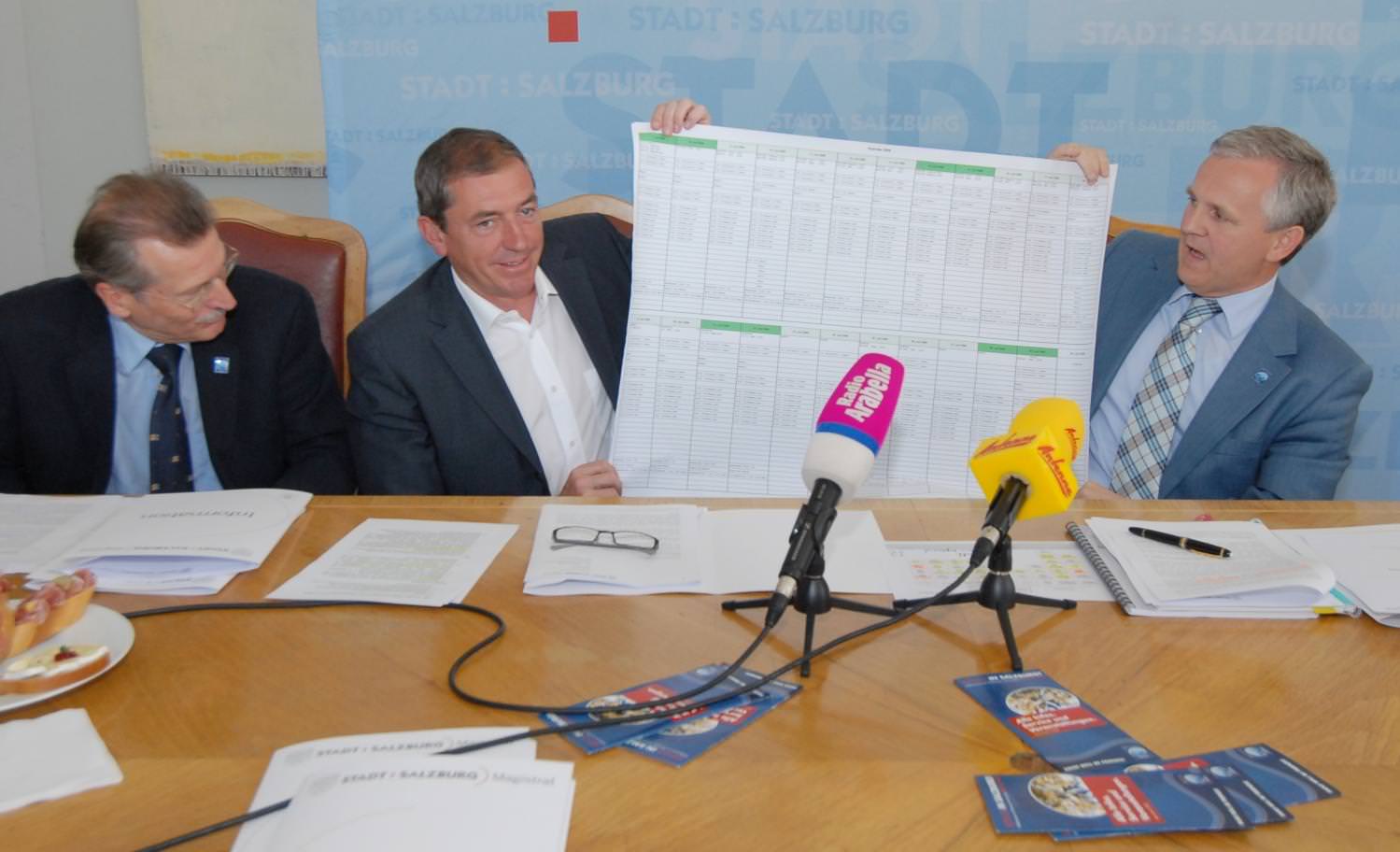 Umfangreiche Reinigungspläne für die EURO 2008 Umfangreiche Reinigungspläne für die EURO 2008