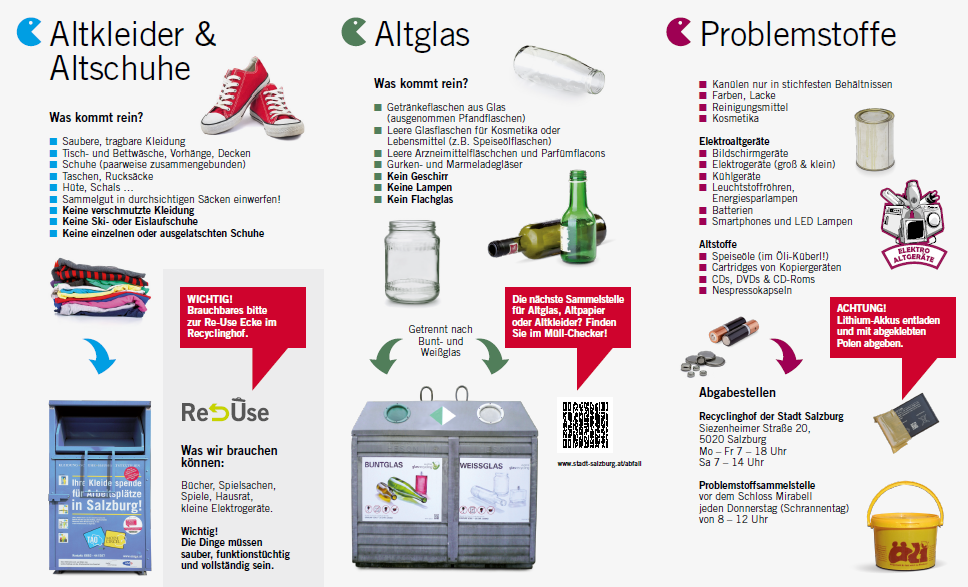 Kleider Glas Problemabfall