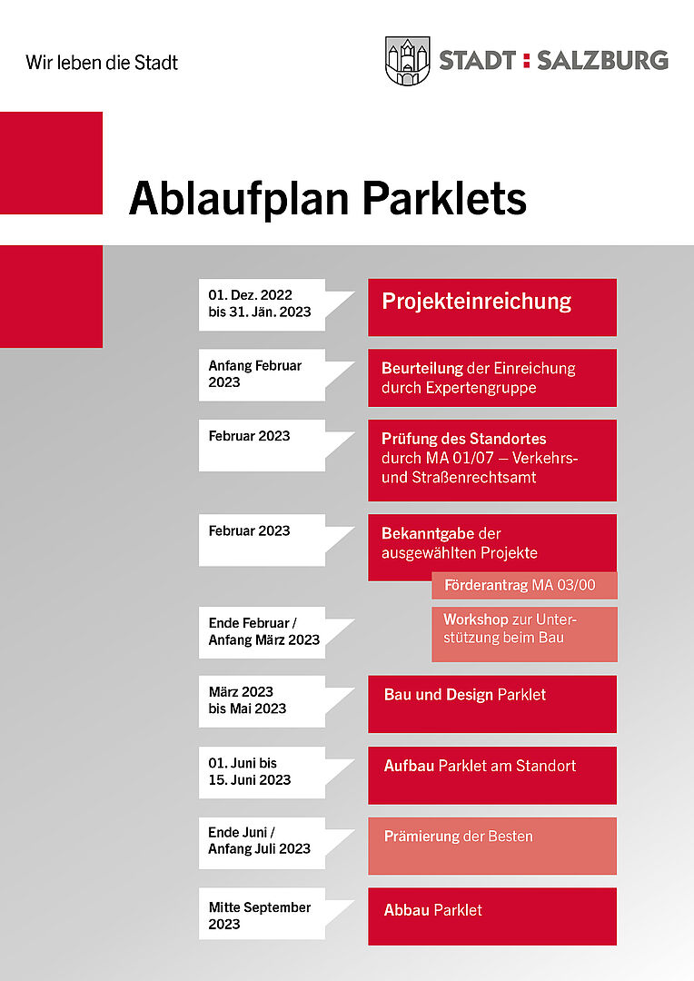 Zeitlicher Ablaufplan für ein Parklet
