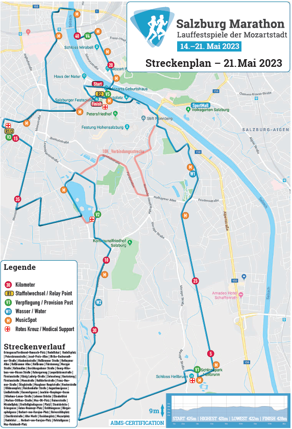Streckenverlauf Salzburg Marathon